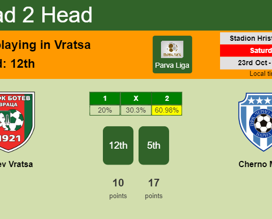 H2H, PREDICTION. Botev Vratsa vs Cherno More | Odds, preview, pick 23-10-2021 - Parva Liga