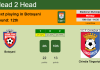 H2H, PREDICTION. Botoşani vs Chindia Târgovişte | Odds, preview, pick 18-10-2021 - Liga 1