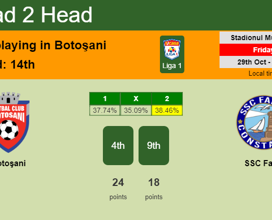 H2H, PREDICTION. Botoşani vs SSC Farul | Odds, preview, pick 29-10-2021 - Liga 1