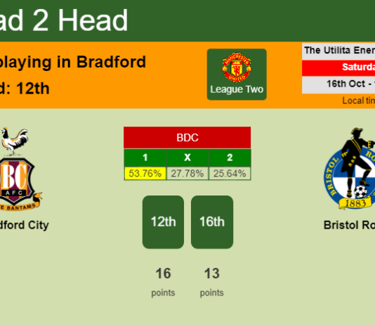 H2H, PREDICTION. Bradford City vs Bristol Rovers | Odds, preview, pick 16-10-2021 - League Two