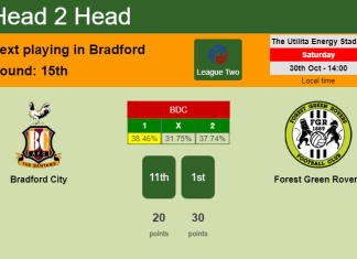 H2H, PREDICTION. Bradford City vs Forest Green Rovers | Odds, preview, pick 30-10-2021 - League Two