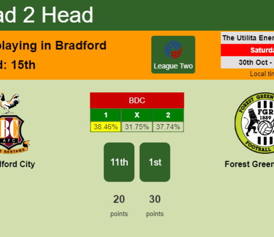 H2H, PREDICTION. Bradford City vs Forest Green Rovers | Odds, preview, pick 30-10-2021 - League Two