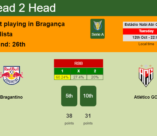 H2H, PREDICTION. Bragantino vs Atlético GO | Odds, preview, pick 12-10-2021 - Serie A