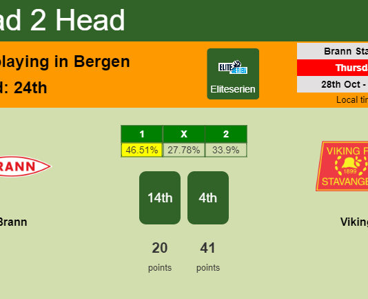 H2H, PREDICTION. Brann vs Viking | Odds, preview, pick 28-10-2021 - Eliteserien