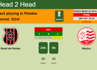 H2H, PREDICTION. Brasil de Pelotas vs Náutico | Odds, preview, pick 29-10-2021 - Serie B