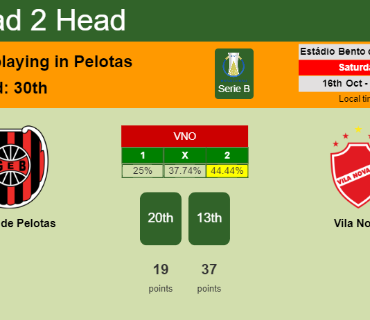 H2H, PREDICTION. Brasil de Pelotas vs Vila Nova | Odds, preview, pick 16-10-2021 - Serie B