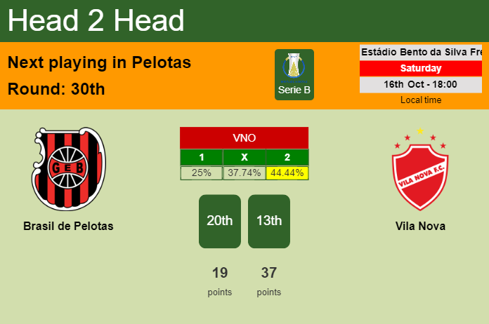 H2H, PREDICTION. Brasil de Pelotas vs Vila Nova | Odds, preview, pick 16-10-2021 - Serie B