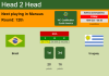 H2H, PREDICTION. Brazil vs Uruguay | Odds, preview, pick 15-10-2021 - WC Qualification South America