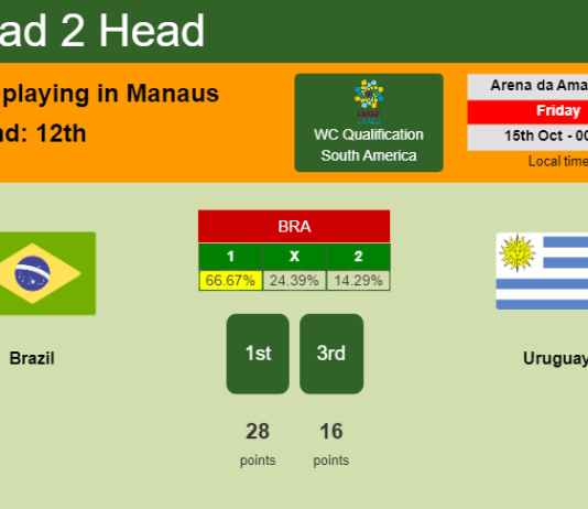 H2H, PREDICTION. Brazil vs Uruguay | Odds, preview, pick 15-10-2021 - WC Qualification South America