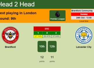 H2H, PREDICTION. Brentford vs Leicester City | Odds, preview, pick 24-10-2021 - Premier League