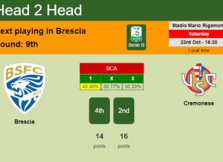 H2H, PREDICTION. Brescia vs Cremonese | Odds, preview, pick 23-10-2021 - Serie B