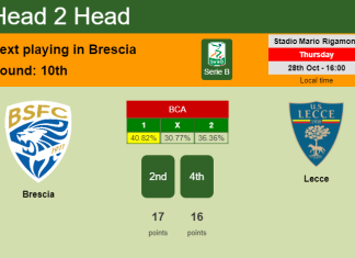 H2H, PREDICTION. Brescia vs Lecce | Odds, preview, pick 28-10-2021 - Serie B