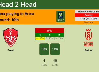 H2H, PREDICTION. Brest vs Reims | Odds, preview, pick 17-10-2021 - Ligue 1