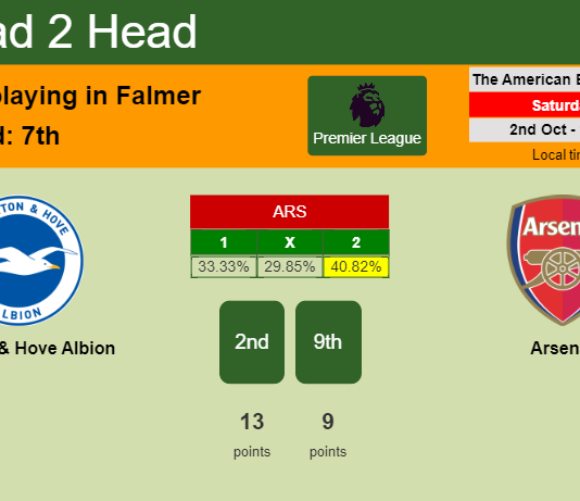 H2H, PREDICTION. Brighton & Hove Albion vs Arsenal | Odds, preview, pick 02-10-2021 - Premier League