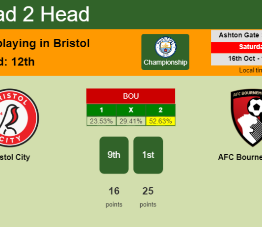 H2H, PREDICTION. Bristol City vs AFC Bournemouth | Odds, preview, pick 16-10-2021 - Championship