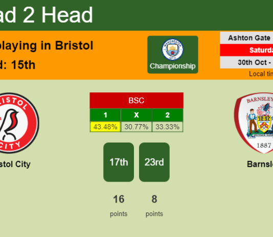 H2H, PREDICTION. Bristol City vs Barnsley | Odds, preview, pick 30-10-2021 - Championship