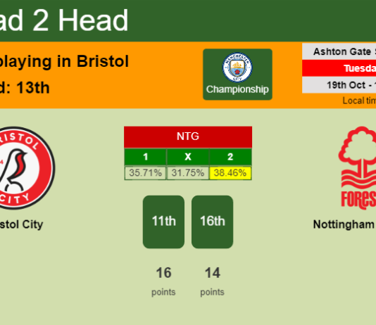 H2H, PREDICTION. Bristol City vs Nottingham Forest | Odds, preview, pick 19-10-2021 - Championship