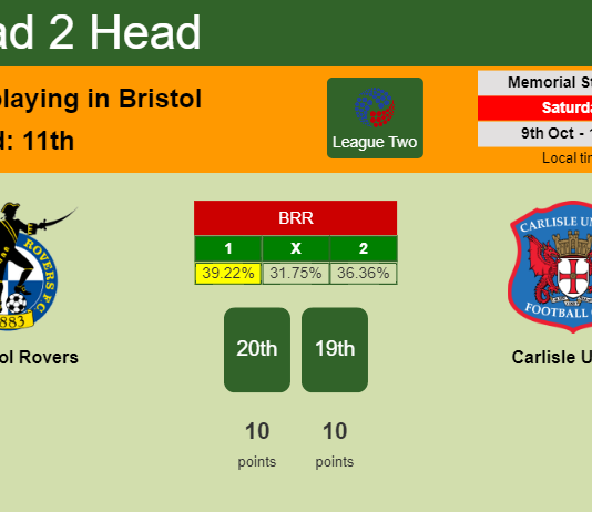 H2H, PREDICTION. Bristol Rovers vs Carlisle United | Odds, preview, pick 09-10-2021 - League Two