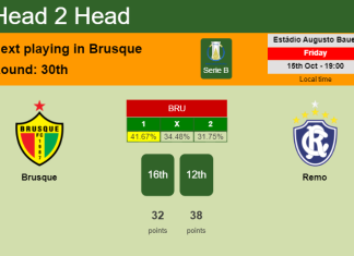 H2H, PREDICTION. Brusque vs Remo | Odds, preview, pick 15-10-2021 - Serie B