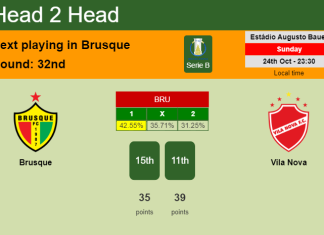 H2H, PREDICTION. Brusque vs Vila Nova | Odds, preview, pick 24-10-2021 - Serie B