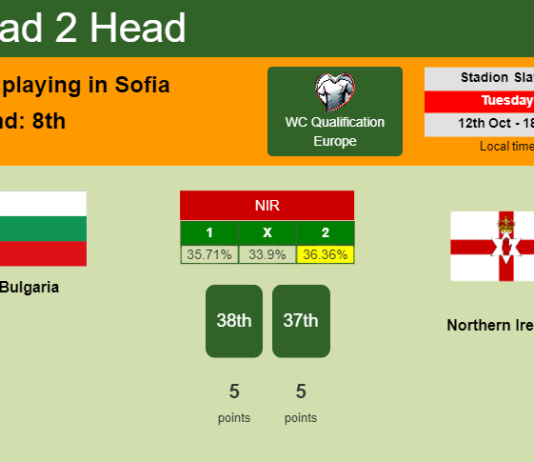 H2H, PREDICTION. Bulgaria vs Northern Ireland | Odds, preview, pick 12-10-2021 - WC Qualification Europe