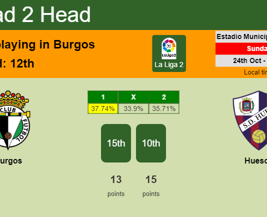 H2H, PREDICTION. Burgos vs Huesca | Odds, preview, pick 24-10-2021 - La Liga 2