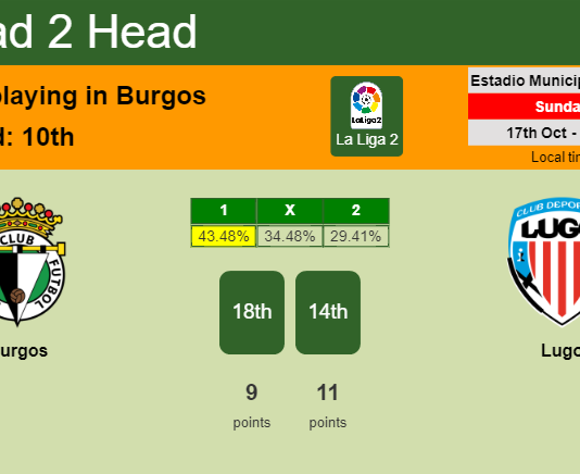 H2H, PREDICTION. Burgos vs Lugo | Odds, preview, pick 17-10-2021 - La Liga 2