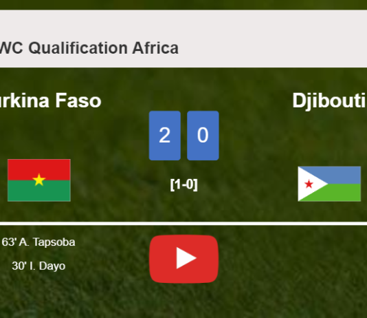Burkina Faso tops Djibouti 2-0 on Monday. HIGHLIGHTS