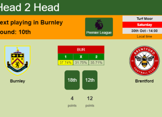 H2H, PREDICTION. Burnley vs Brentford | Odds, preview, pick 30-10-2021 - Premier League