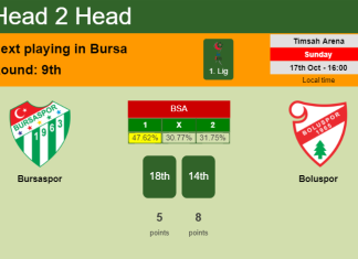 H2H, PREDICTION. Bursaspor vs Boluspor | Odds, preview, pick 17-10-2021 - 1. Lig