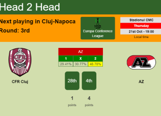 H2H, PREDICTION. CFR Cluj vs AZ | Odds, preview, pick 21-10-2021 - Europa Conference League