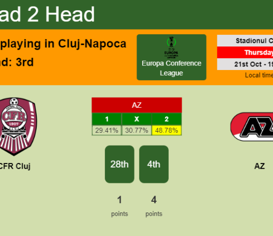 H2H, PREDICTION. CFR Cluj vs AZ | Odds, preview, pick 21-10-2021 - Europa Conference League