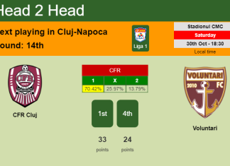 H2H, PREDICTION. CFR Cluj vs Voluntari | Odds, preview, pick 30-10-2021 - Liga 1