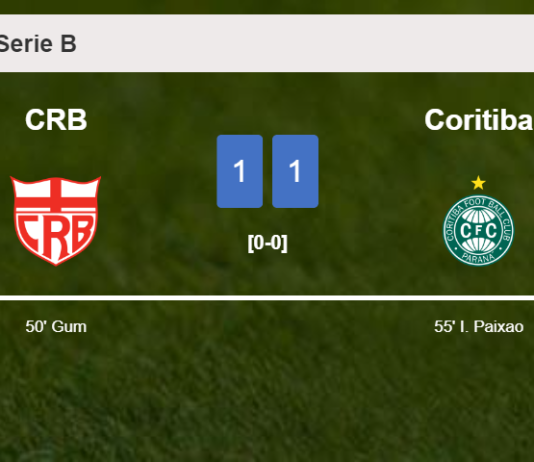 CRB and Coritiba draw 1-1 on Tuesday