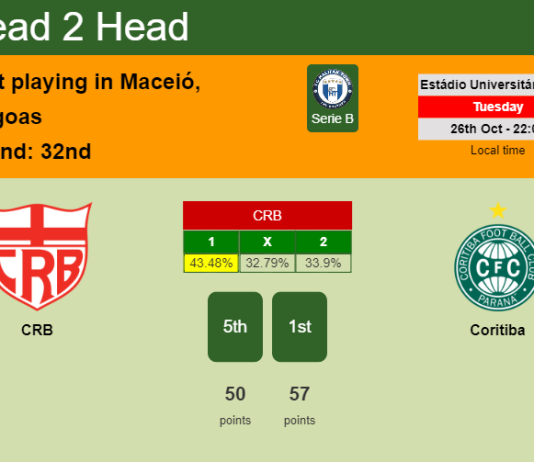 H2H, PREDICTION. CRB vs Coritiba | Odds, preview, pick 26-10-2021 - Serie B