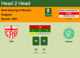 H2H, PREDICTION. CRB vs Guarani | Odds, preview, pick 15-10-2021 - Serie B