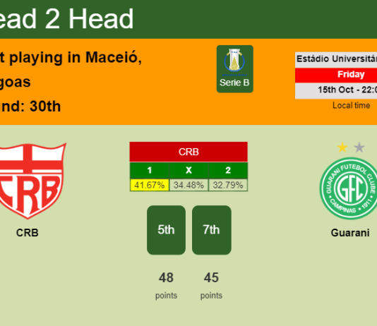 H2H, PREDICTION. CRB vs Guarani | Odds, preview, pick 15-10-2021 - Serie B