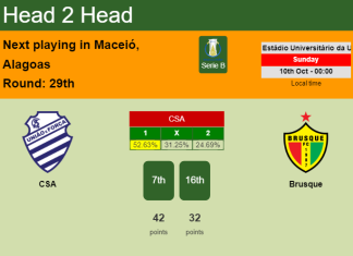 H2H, PREDICTION. CSA vs Brusque | Odds, preview, pick 10-10-2021 - Serie B