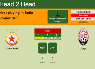 H2H, PREDICTION. CSKA Sofia vs Zorya | Odds, preview, pick 21-10-2021 - Europa Conference League