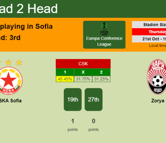 H2H, PREDICTION. CSKA Sofia vs Zorya | Odds, preview, pick 21-10-2021 - Europa Conference League