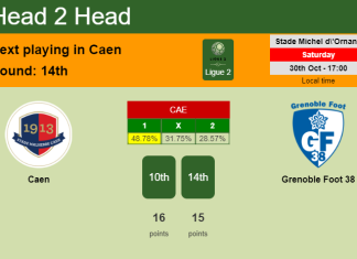 H2H, PREDICTION. Caen vs Grenoble Foot 38 | Odds, preview, pick 30-10-2021 - Ligue 2