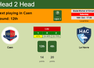 H2H, PREDICTION. Caen vs Le Havre | Odds, preview, pick 16-10-2021 - Ligue 2