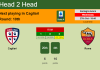 H2H, PREDICTION. Cagliari vs Roma | Odds, preview, pick 27-10-2021 - Serie A