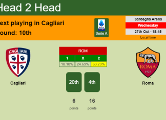 H2H, PREDICTION. Cagliari vs Roma | Odds, preview, pick 27-10-2021 - Serie A