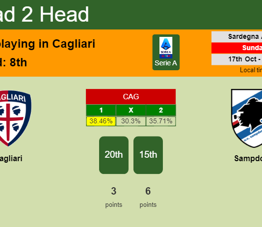 H2H, PREDICTION. Cagliari vs Sampdoria | Odds, preview, pick 17-10-2021 - Serie A