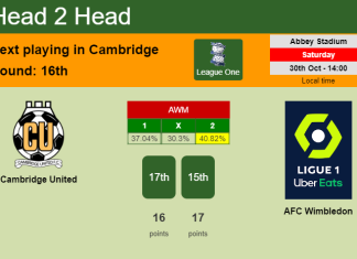 H2H, PREDICTION. Cambridge United vs AFC Wimbledon | Odds, preview, pick 30-10-2021 - League One
