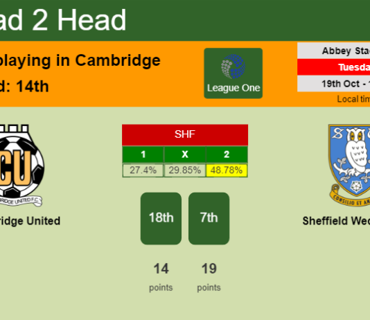 H2H, PREDICTION. Cambridge United vs Sheffield Wednesday | Odds, preview, pick 19-10-2021 - League One