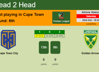 H2H, PREDICTION. Cape Town City vs Golden Arrows | Odds, preview, pick 23-10-2021 - Premier League