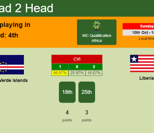 H2H, PREDICTION. Cape Verde Islands vs Liberia | Odds, preview, pick 10-10-2021 - WC Qualification Africa