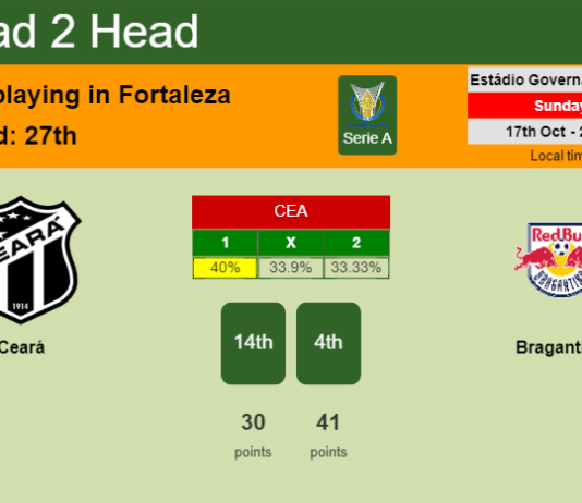 H2H, PREDICTION. Ceará vs Bragantino | Odds, preview, pick 17-10-2021 - Serie A